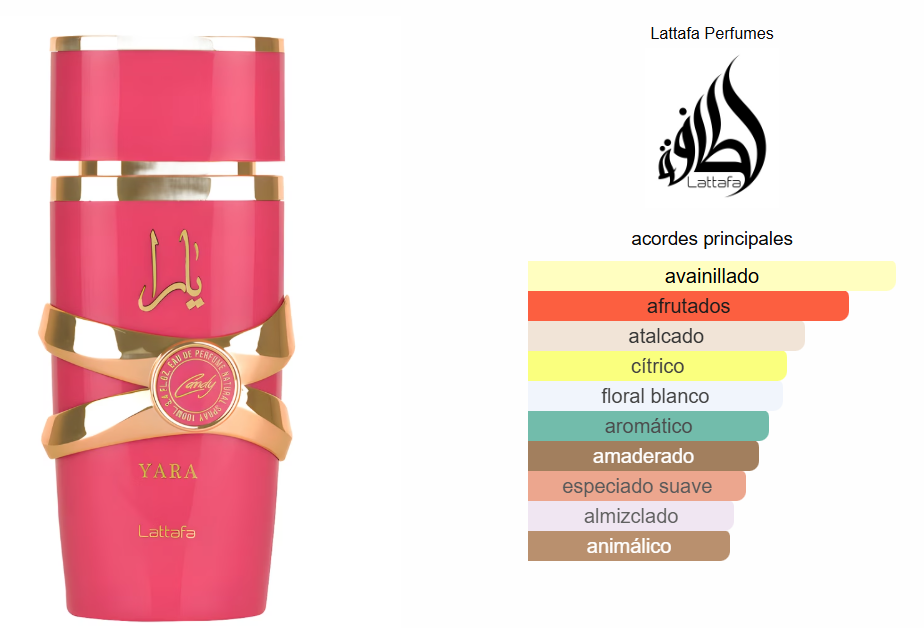 LATTAFA YARA CANDY