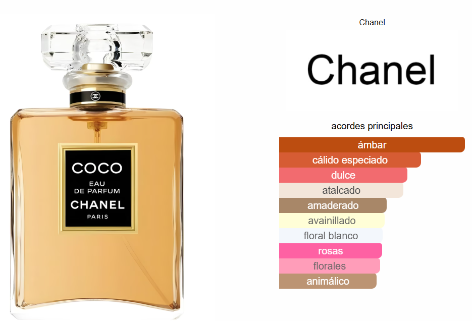 COCO CHANEL EAU DE PARFUM