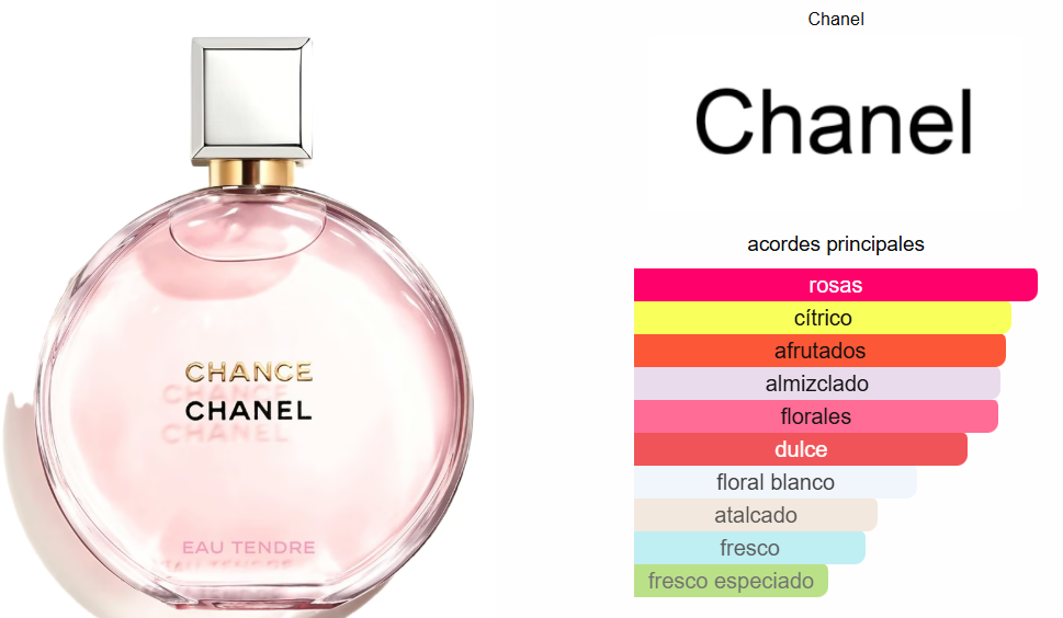 CHANCE EUA TENDRE DE CHANEL
