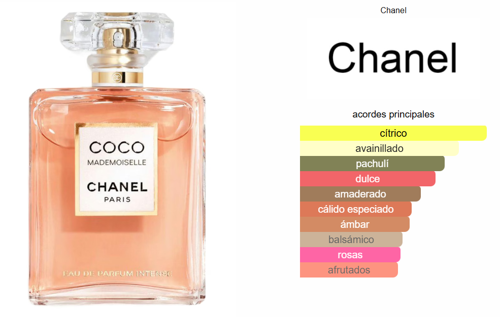COCO MADEMOISELLE INTENSE CHANEL
