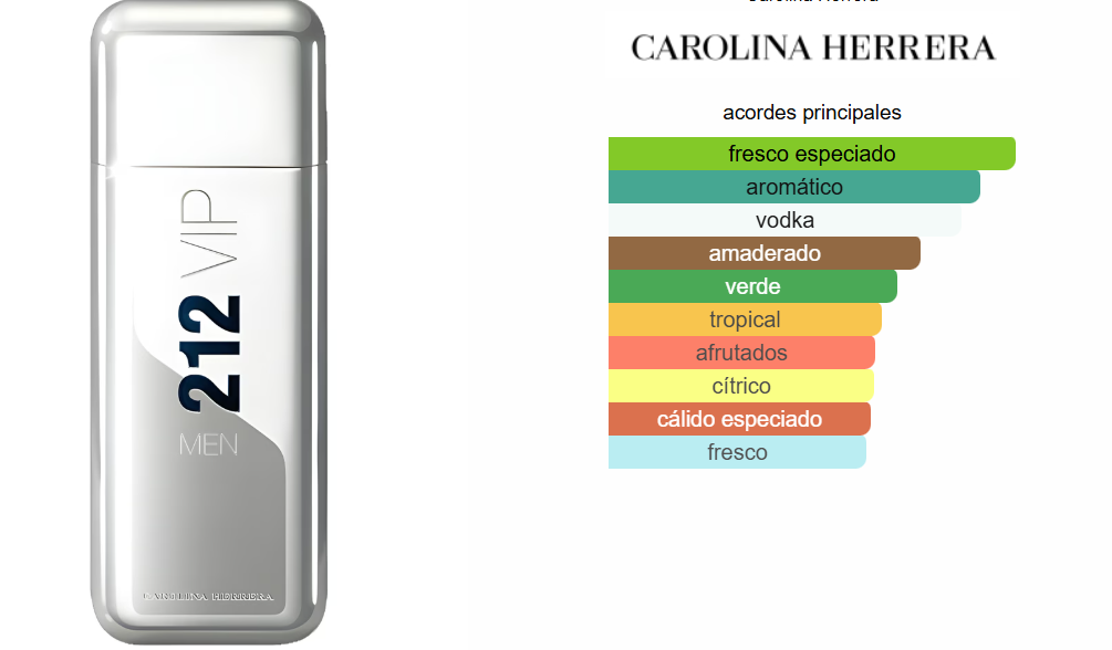 CAROLINA HERRERA 212 VIP MEN