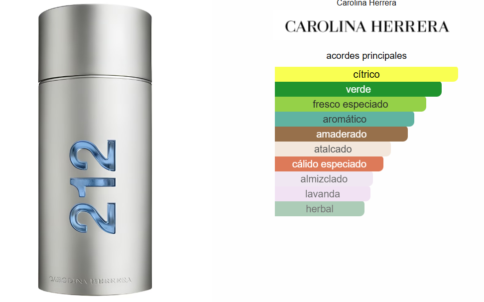 CAROLINA HERRERA 212 MEN NYC