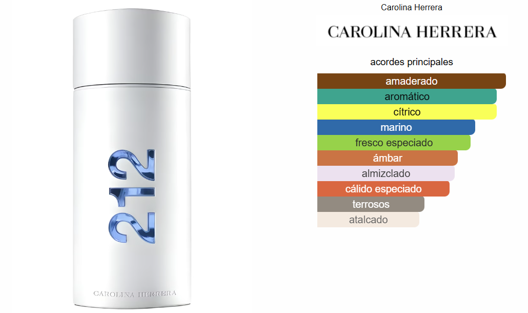 CAROLINA HERRERA 212 AQUA MEN