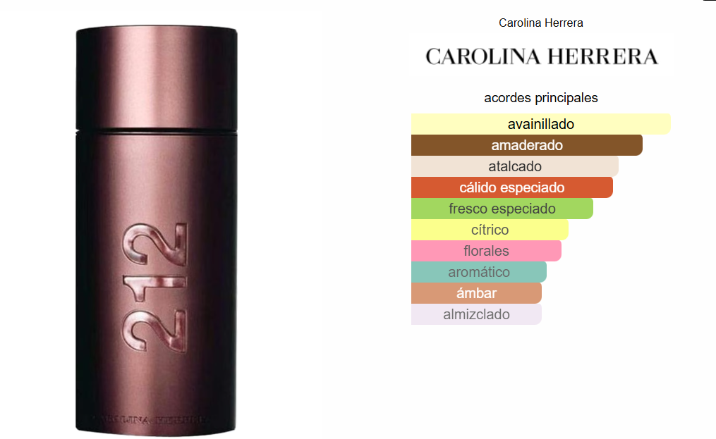 CAROLINA HERRERA 212 SEXY MEN